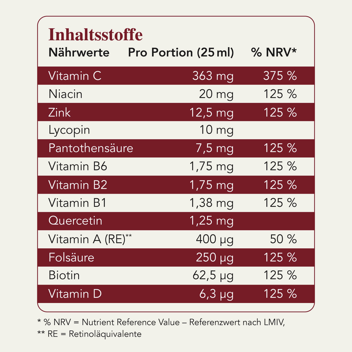 Produktbild von Fermentura® Vitabalance 250ml - Probierflasche